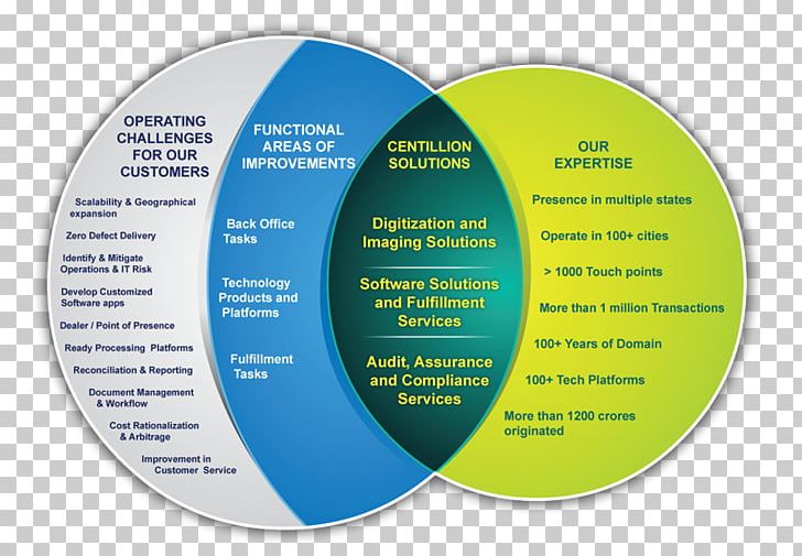 Service Strategic Planning Operations Management Strategy PNG, Clipart, Brand, Circle, Computer Software, Computing Platform, Cosmos Free PNG Download