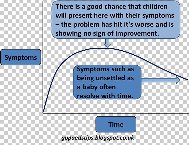 Pediatrics Lactose Intolerance Child Health Therapy PNG, Clipart, Adult, Angle, Anyone, Area, Brand Free PNG Download