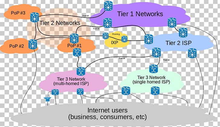 Internet Service Provider Internet Access Computer Network PNG, Clipart, Broadband, Communication, Computer Network, Diagram, Email Free PNG Download