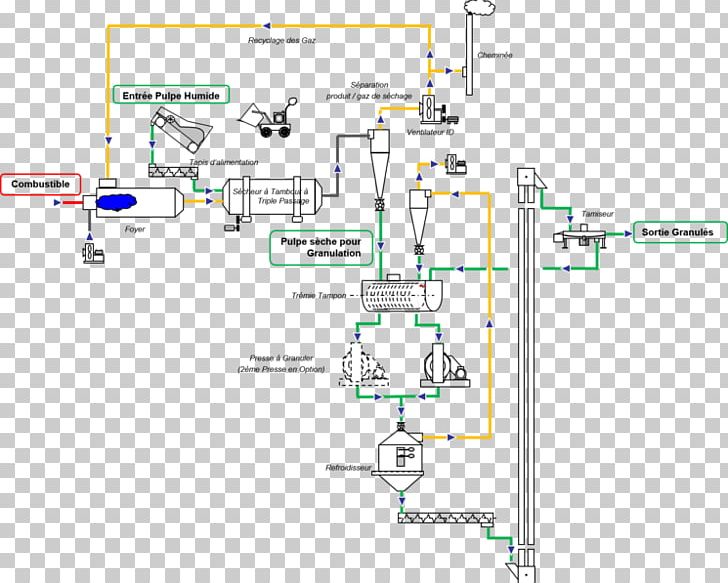 Polpa De Remolacha Chard Sugar Beet Granulation Tissue Sugar Refinery PNG, Clipart, Air Dryer, Angle, Area, Bagasse, Chard Free PNG Download