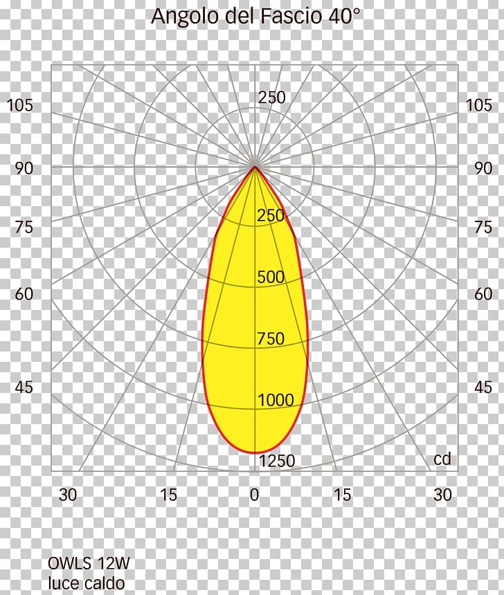 Centimeter Length Diagram Angle PNG, Clipart, Aluminium, Angle, Area, Caldo, Centimeter Free PNG Download