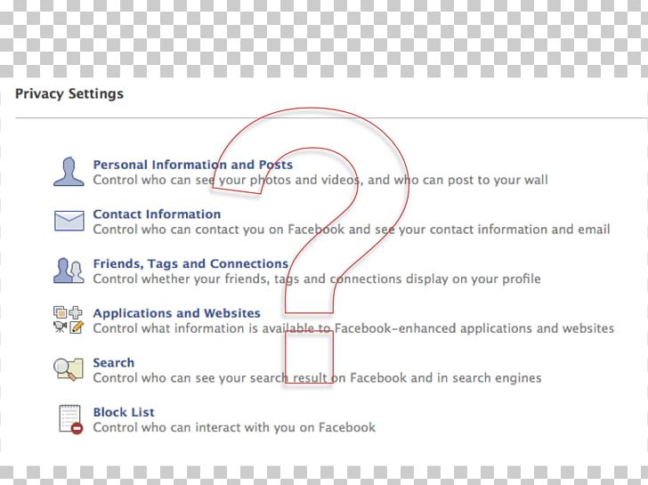 Facebook Privacy Social Networking Service How PNG, Clipart, Area, Computer Network, Diagram, Document, Facebook Free PNG Download