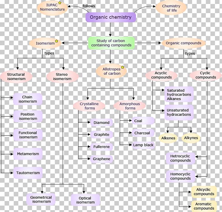 Line Angle Diagram PNG, Clipart, Angle, Area, Art, Diagram, Line Free PNG Download