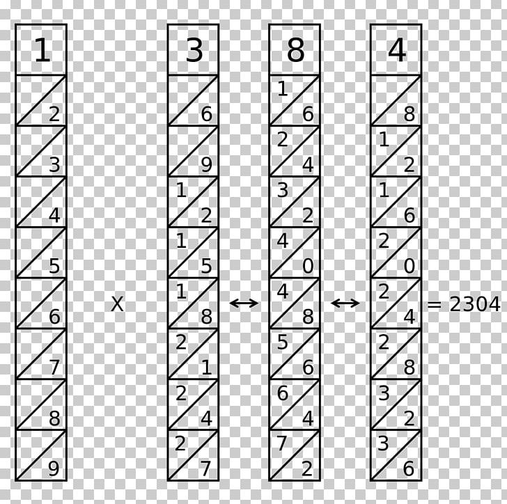 Napier's Bones Mathematical Instrument Mathematician Abacus Multiplication PNG, Clipart,  Free PNG Download