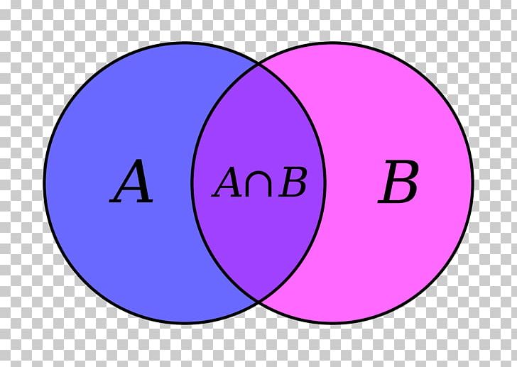 Venn Diagram Intersection Union Set Theory PNG, Clipart, Area, Circle, Diagram, Element, Euler Diagram Free PNG Download
