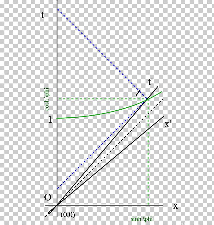 Angle Line Point Font Special Olympics Area M PNG, Clipart, Angle, Area, Line, Point, Special Olympics Area M Free PNG Download