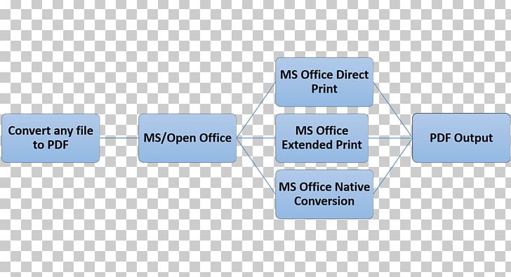 Brand Product Design Organization Line PNG, Clipart, Angle, Brand, Communication, Diagram, Line Free PNG Download