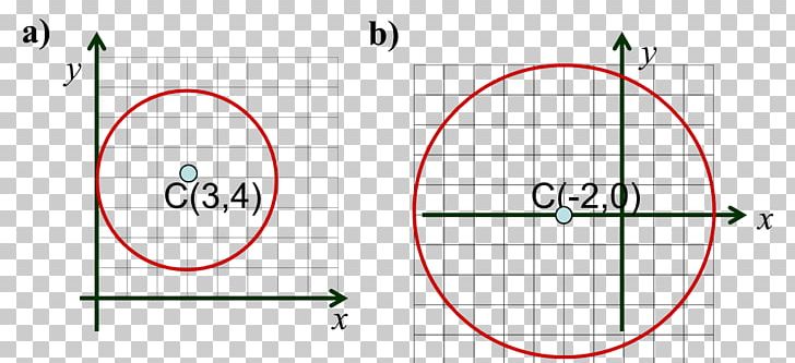 Circle Equation Centre Graph Of A Function Canónico PNG, Clipart, Algebraic Function, Angle, Area, Centre, Chart Free PNG Download