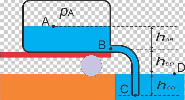 Fluid Bernoulli's Principle Cistern Pump Venturi Effect PNG, Clipart,  Free PNG Download