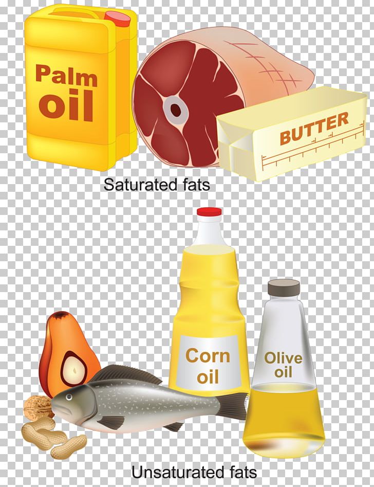 Unsaturated Fat Saturated And Unsaturated Compounds Fatty Acid PNG, Clipart, Diet, Fat, Fatty Acid, Fish Oil, Food Free PNG Download