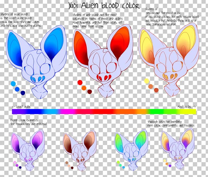 Mood Ring Color Chart PNG, Clipart, Bracelet, Butterfly, Chart, Color, Color Chart Free PNG Download
