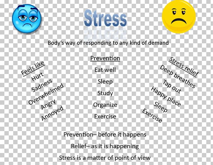 Psychological Stress Stress Management Chronic Stress Stressor PNG, Clipart, Anxiety, Area, Brand, Chronic Stress, Circle Free PNG Download