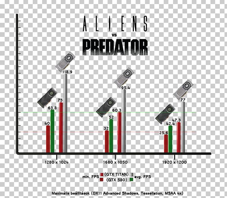 Technology Line Alien PNG, Clipart, Alien, Alien Vs Predator, Alien Vs Predator 3d, Angle, Area Free PNG Download
