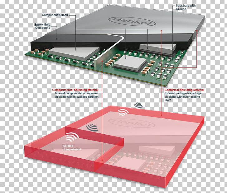 Electromagnetic Shielding Electromagnetic Interference Electronics Electromagnetic Compatibility Electronic Component PNG, Clipart, Adhesive, Brand, Conformal Coating, Consumer Electronics, Electromagnetic Compatibility Free PNG Download