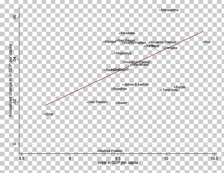 LinkedIn User Profile Economist Job Angle PNG, Clipart, Angle, Area, Community, Diagram, Document Free PNG Download