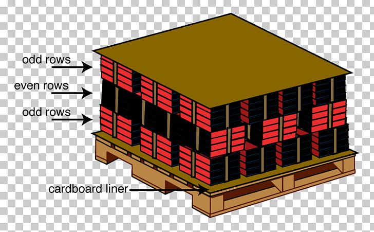Material Roof Brick Design Information PNG, Clipart, Angle, Box, Brick, Facade, Guideline Free PNG Download