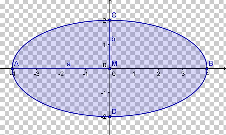 Circle Angle Point Diagram PNG, Clipart, Angle, Area, Circle, Diagram, Education Science Free PNG Download