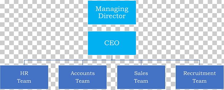Diagram Organization Business Process Human Resource Swim Lane PNG, Clipart, Angle, Area, Blue, Brand, Business Free PNG Download