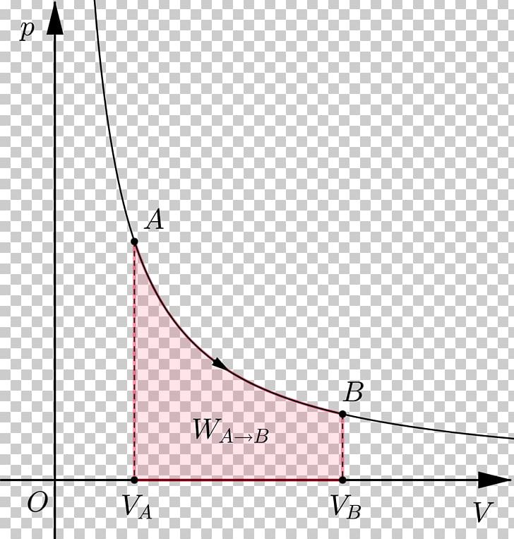 Isothermal Process Thermodynamic Process Thermodynamics Hyperbola Energy PNG, Clipart,  Free PNG Download