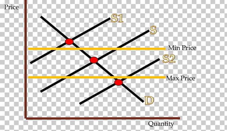 Line Angle PNG, Clipart, Angle, Area, Art, Buffer Stock Scheme, Circle Free PNG Download