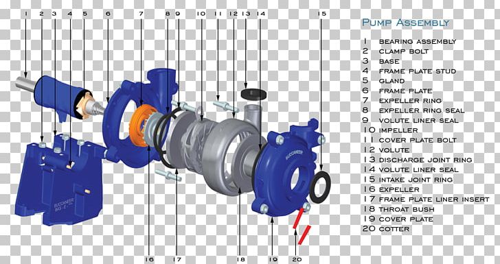 Submersible Pump Slurry Pump Centrifugal Pump PNG, Clipart, Angle, Bearing, Centrifugal Pump, Dredging, Engineering Free PNG Download