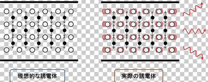 Induction Heating Dissipation Factor Dielectric Loss Electric Current PNG, Clipart, Angle, Area, Brand, Circle, Communication Free PNG Download