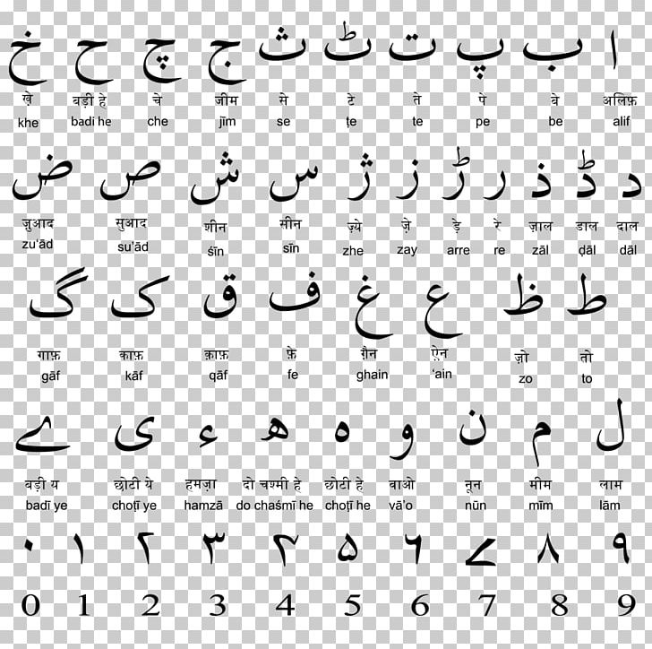 Hindi–Urdu Controversy Urdu Alphabet Hindustani Language PNG, Clipart, Alphabet, Angle, Ara, Area, Black And White Free PNG Download
