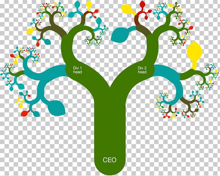 Organization Leadership Planning Creativity PNG, Clipart, Aptitude, Area, Art, Branch, Circle Free PNG Download