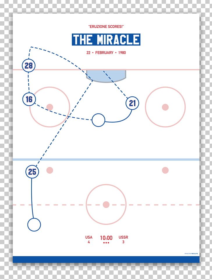 1980 Winter Olympics Miracle On Ice Ice Hockey Goal PNG, Clipart, 1980 Winter Olympics, Angle, Area, Blue, Circle Free PNG Download