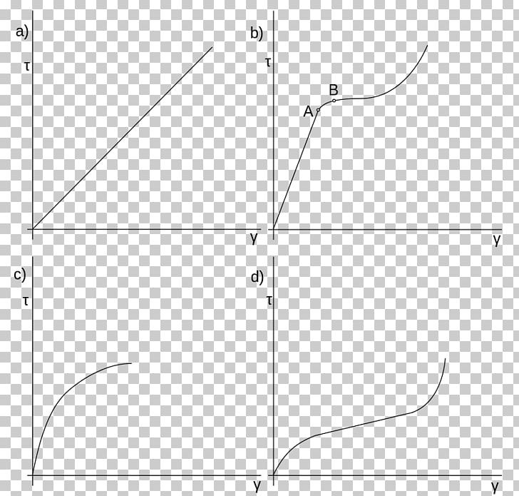 Drawing White Point PNG, Clipart, Angle, Area, Black And White, Circle, Diagram Free PNG Download