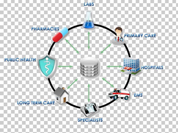 Health Information Exchange Health Informatics Health Care Patient Health Professional PNG, Clipart, Cable, California, Cloud Service, Electronics Accessory, Emergency Medical Services Free PNG Download