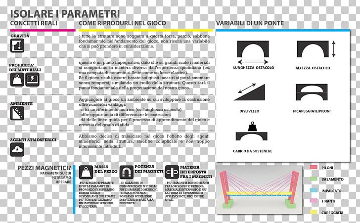 Web Page Brand Line PNG, Clipart, Area, Art, Brand, Diagram, Document Free PNG Download