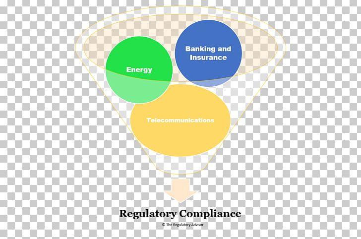 Regulatory Affairs Graphic Design Logo Industry PNG, Clipart, Blog, Brand, Communication, Diagram, Graphic Design Free PNG Download