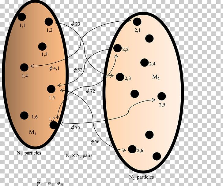 Newton's Law Of Universal Gravitation Scientific Research Publishing Newton's Laws Of Motion PNG, Clipart,  Free PNG Download