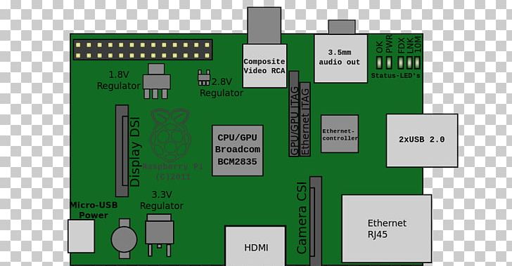 Raspberry Pi 3 Printed Circuit Board Schematic Electronic Circuit PNG, Clipart, Block Diagram, Circuit Component, Circuit Diagram, Diagram, Electrical Network Free PNG Download