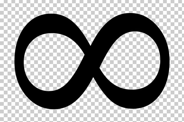 Infinity Symbol PNG, Clipart, 11 Ios, Apple Ios, Black And White, Brand, Circle Free PNG Download