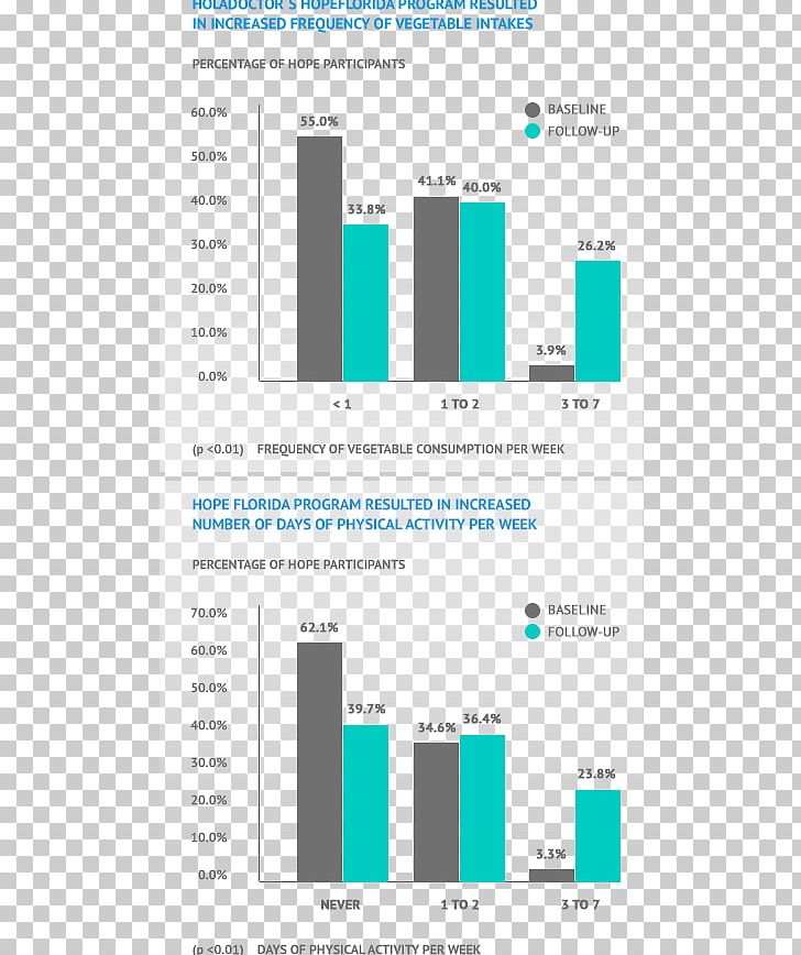 Brand Organization Line PNG, Clipart, Angle, Area, Brand, Diagram, Line Free PNG Download