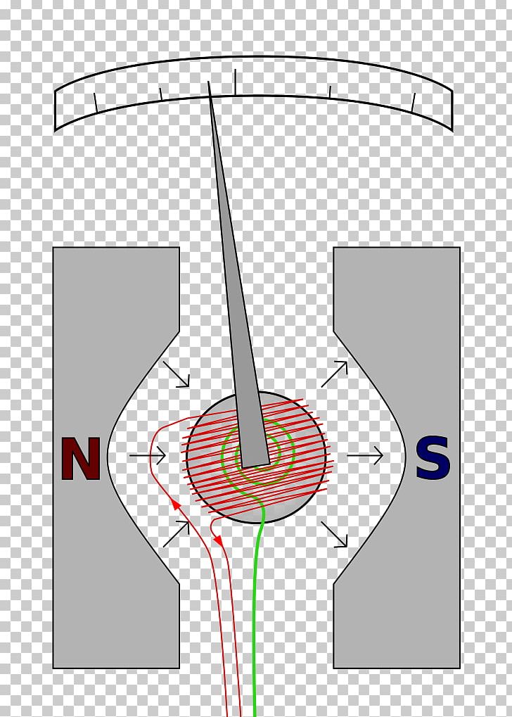 Galvanometer Circuit Diagram Voltmeter Ammeter PNG, Clipart, Ammeter