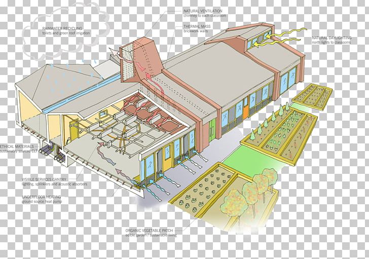 Sandal Magna Community Academy Elementary School Architect PNG, Clipart, Architect, Architectural Engineering, Architecture, Building, Classroom Free PNG Download