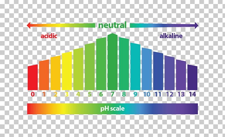 acids and alkalis clipart heart