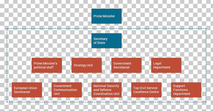 Government Of Estonia Organization Management PNG, Clipart, Brand, Change Management, Chart, Diagram, Estonia Free PNG Download