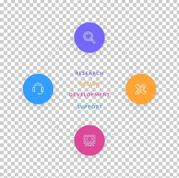 Webflow Web Design Content Management System User Interface PNG, Clipart, Brand, Business, Circle, Compact Disc, Company Free PNG Download