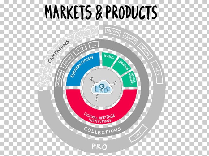 Europeana Culture Business Organization Value PNG, Clipart, Brand, Business, Business Plan, Circle, Cultural Heritage Free PNG Download