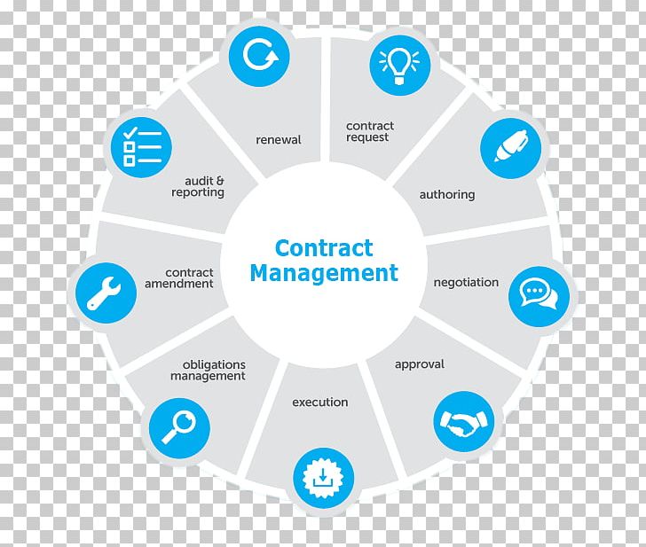 Contract Management Contract Lifecycle Management Business PNG, Clipart, Area, Brand, Business, Business Process, Circle Free PNG Download