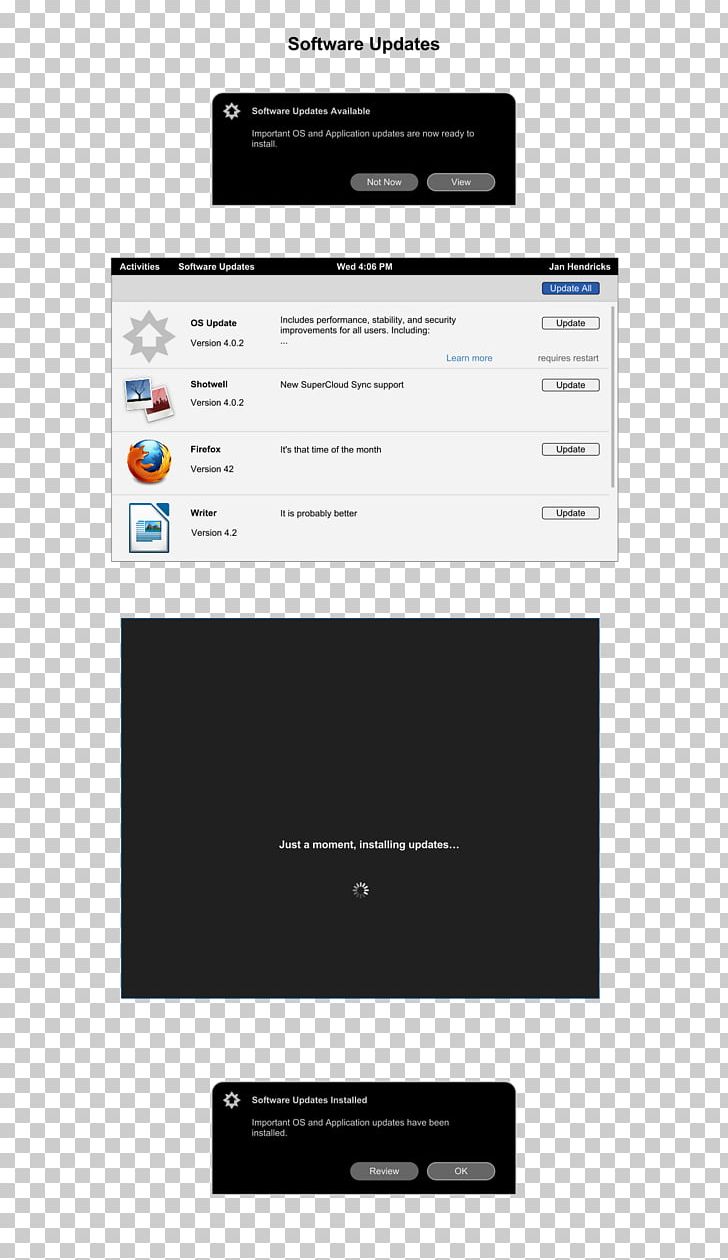 Screenshot GNOME Shell Linux Distribution Theme PNG, Clipart, Brand, Cartoon, Computer Software, Desktop Environment, Desktop Wallpaper Free PNG Download