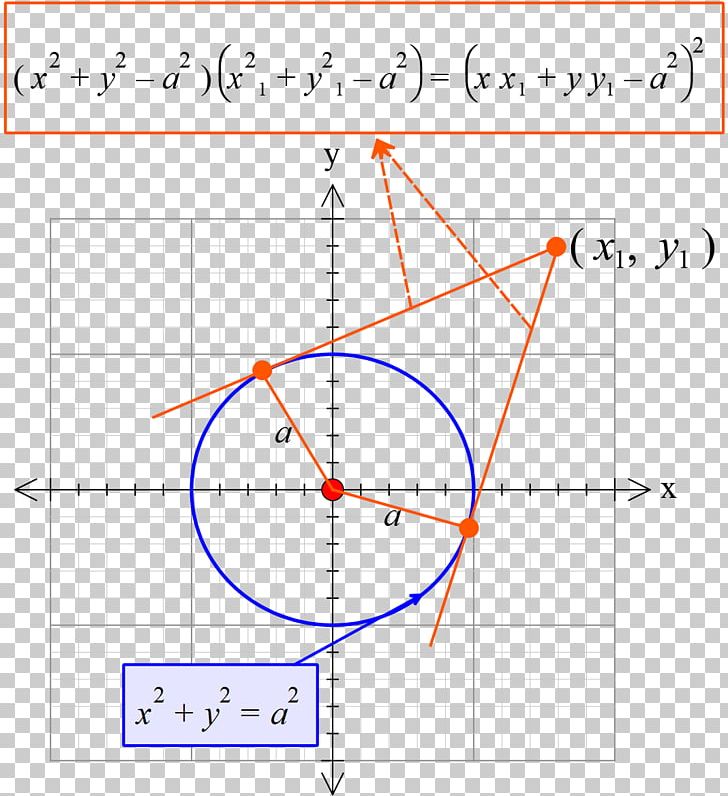 Circle Point Equation Angle Tangent PNG, Clipart, Angle, Area, Circ, Circle, Common Free PNG Download