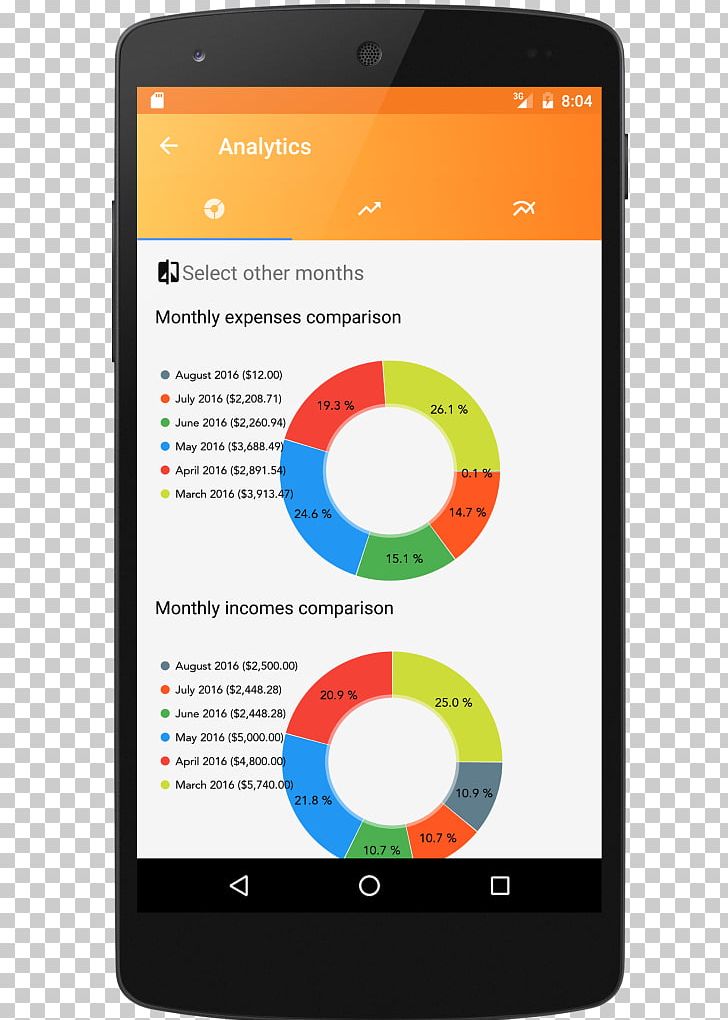 Smartphone Budget Amazon.com Expense Personal Finance PNG, Clipart, Amazoncom, Brand, Budget, Download, Expense Free PNG Download