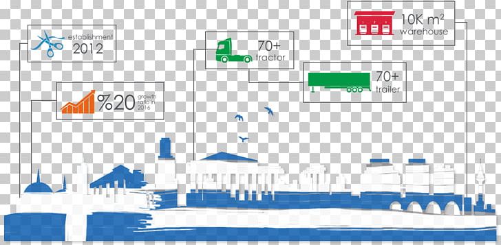 Ekol Logistics Thessaloniki Transport Distribution PNG, Clipart, Angle, Area, Brand, Company, Diagram Free PNG Download