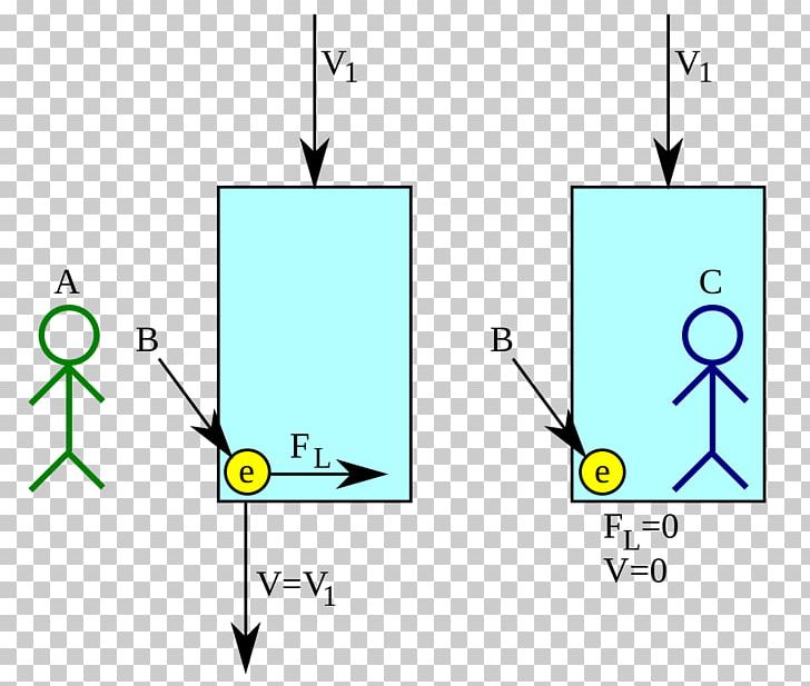 Momentum Velocity Mass Physics Newton Second PNG, Clipart, Angle, Angular Momentum, Area, Blue, Brand Free PNG Download