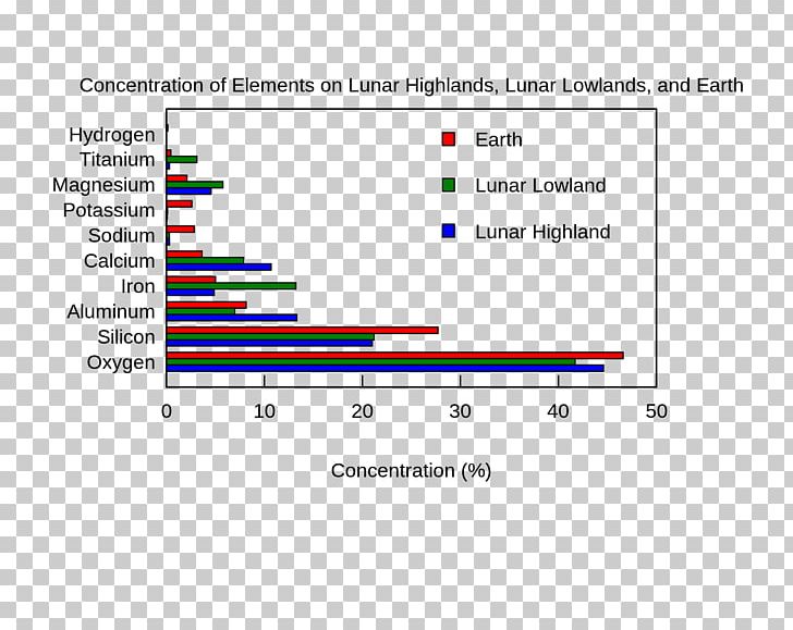 Material Chemical Composition Aluminium Document Propulsion PNG, Clipart, Aluminium, Angle, Area, Brand, Chemical Composition Free PNG Download